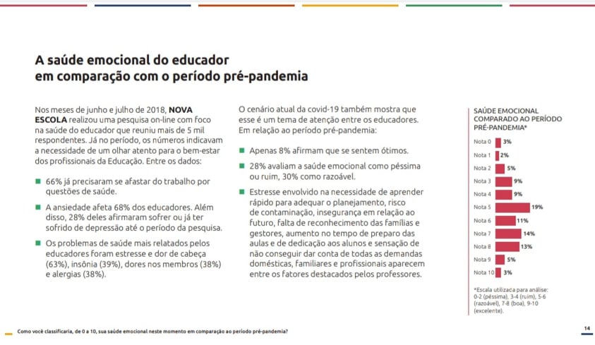 PESQUISA MOSTRA SAÚDE EMOCIONAL DO EDUCADOR EM COMPARAÇÃO COM O PERÍODO PRÉ-PANDEMIA