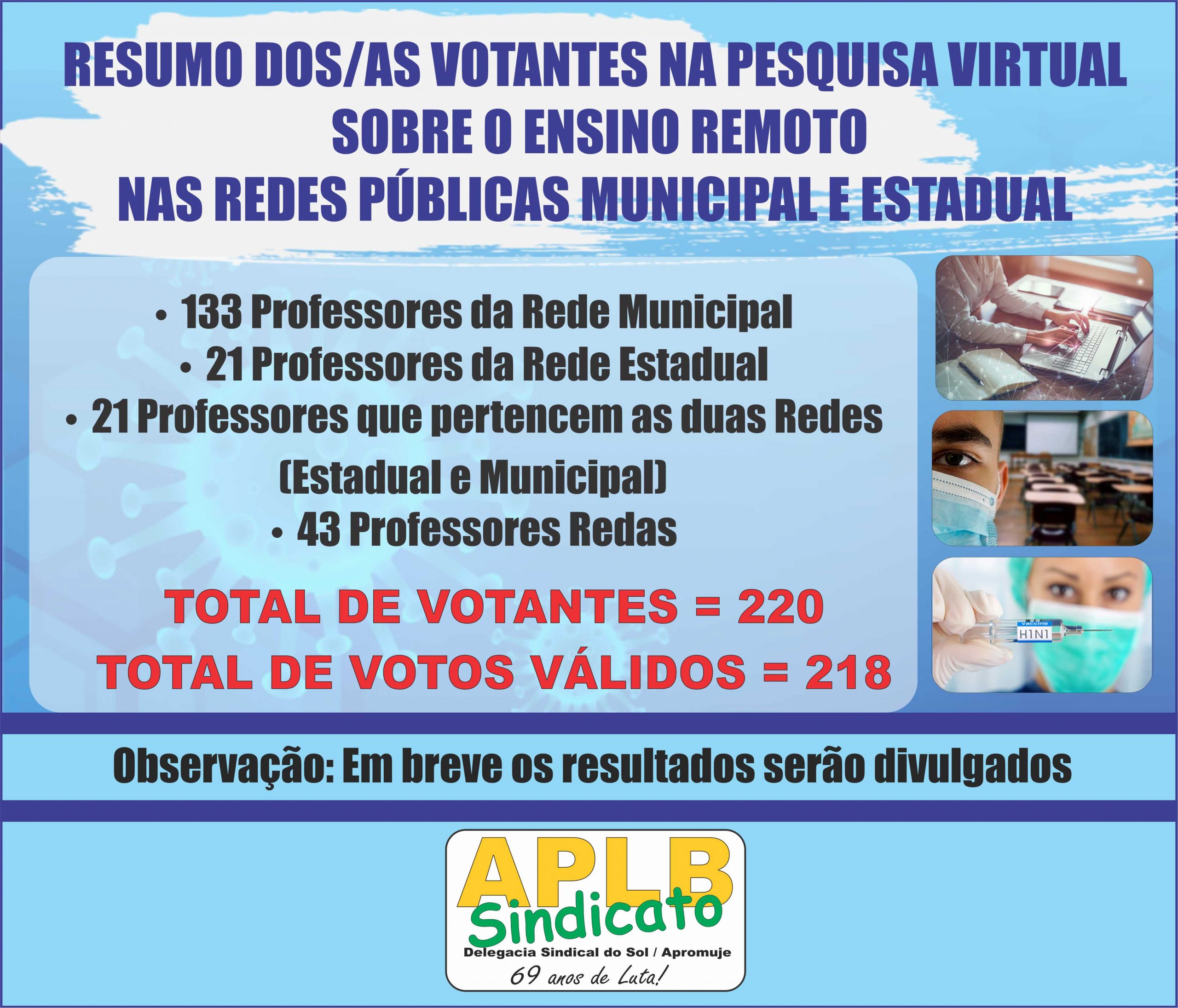 APLB Sindicato apresenta o resumo dos/as votantes na pesquisa virtual sobre o ensino remoto nas Redes Públicas Municipal e Estadual.