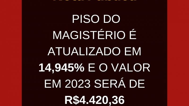 Em 2023, Piso do Magistério será de R$4.420,36