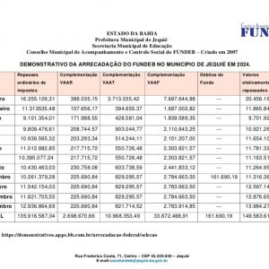 CONFIRA O REPASSE DO FUNDEB PELA UNIÃO AO MUNICÍPIO DE JEQUIÉ EM 2024 