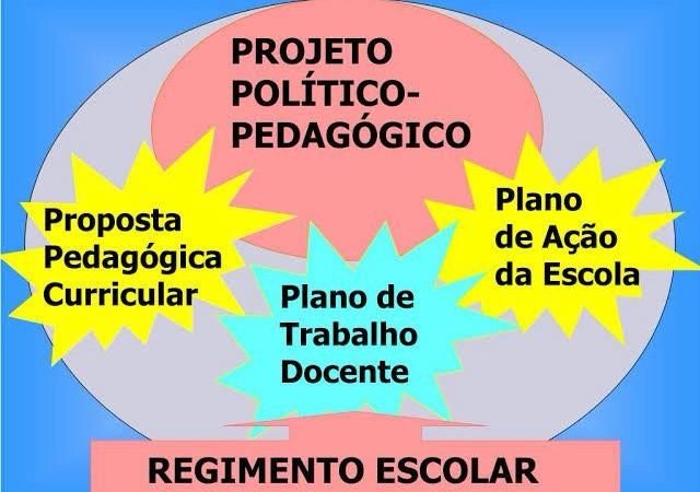Publicada no Diário Oficial de Jequié a deliberação que atualiza e complementa as normas para elaboração dos Regimentos Escolares e Projetos Políticos Pedagógicos das Escolas pertencentes ao Sistema Municipal de Ensino de Jequié-BA.