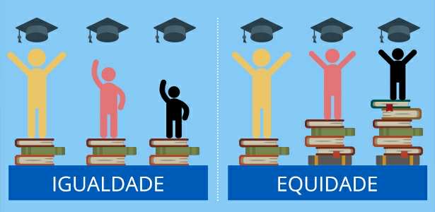 DIRETORIA DAS ESCOLAS MUNICIPAIS: INDICAÇÕES POLÍTICAS CONTRASTA COM A EQUIDADE.