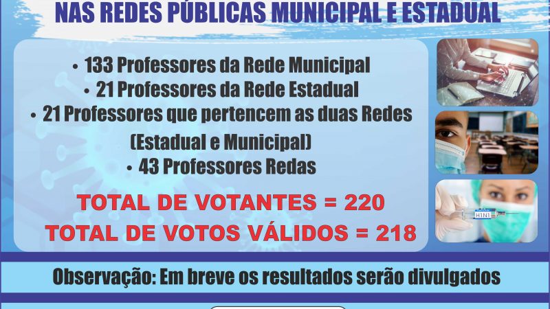 APLB Sindicato apresenta o resumo dos/as votantes na pesquisa virtual sobre o ensino remoto nas Redes Públicas Municipal e Estadual.